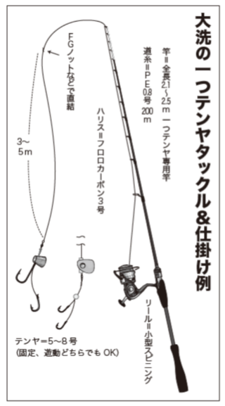 大洗の一つテンヤタックル＆仕掛け例