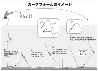 カーブフォールのイメージ