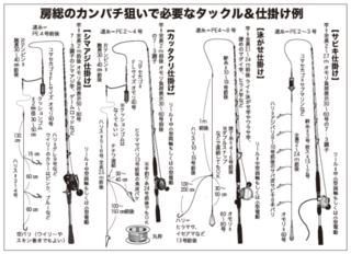房総のカンパチ狙いで必要なタックル＆仕掛け例