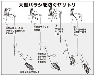 釣り方の図
