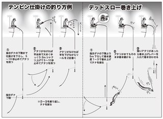 釣り方の図