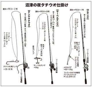 仕掛けの図