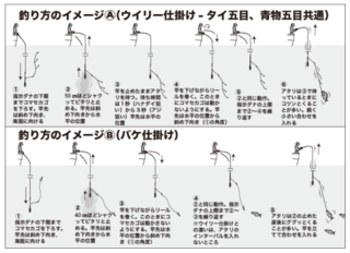 釣り方のイメージA・B