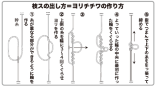 枝スの出し方＝ヨリチチワの作り方