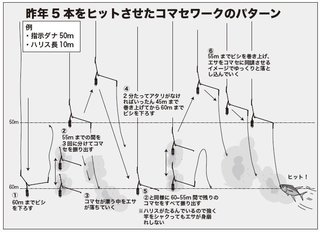 釣り方の図