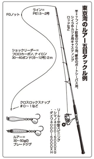 疑似餌 、仕掛け巻き、等いろいろ むつかしく