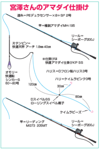 アマダイ仕掛け