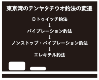 東京湾のテンヤタチウオ釣法の変遷