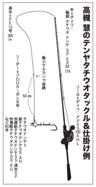 高槻慧のテンヤタチウオタックル＆仕掛け例