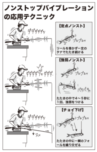 ノンストップバイブレーションの応用テクニック