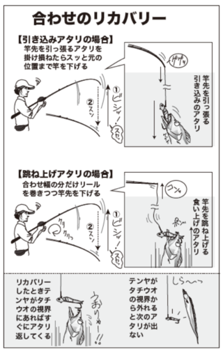 合わせのリカバリー