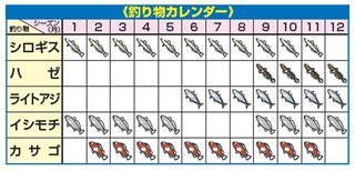釣り物カレンダー