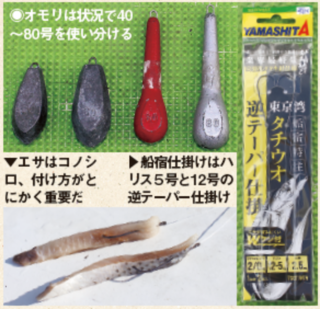 オモリは状況で40～80号を使い分ける