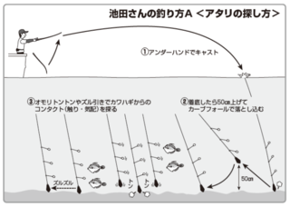 池田さんの釣り方A（アタリの探し方）