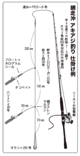 網走沖　アキアジ釣り　仕掛け例