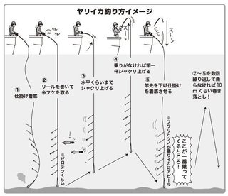 釣り方のイメージ図