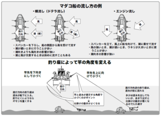 マダコ船の流し方の例