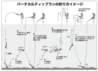 バーチカルティップランの釣り方イメージ