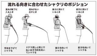 流れる向きに合わせたシャクリのポジション