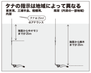 タナの指示は地域によって異なる