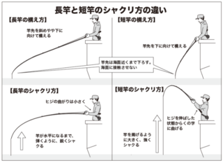 釣具のキャスティング ヤフー店 - 船 アオリ・シャクリ専用竿