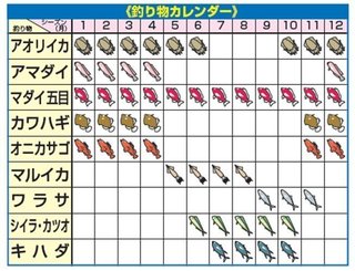 釣り物カレンダー