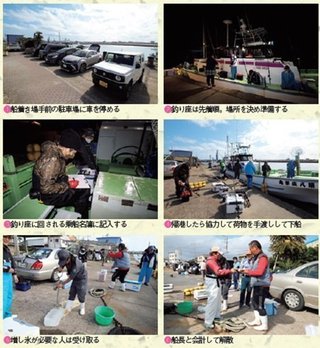 乗船から下船までの流れの写真