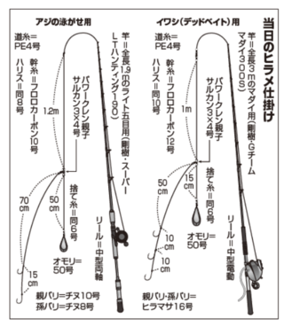 当日のヒラメ仕掛け