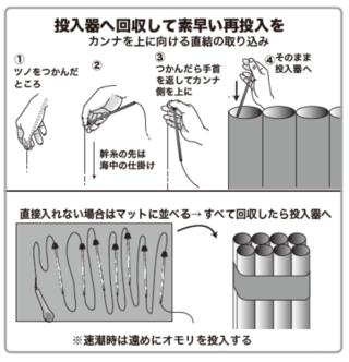 投入器へ回収して素早い最投入を
