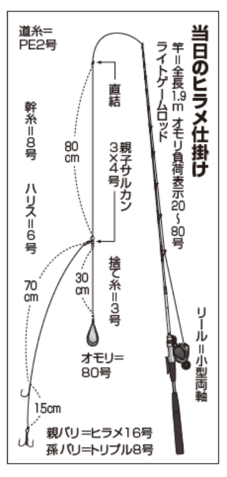 当日のヒラメ仕掛け