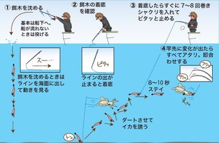 釣り方のイメージ図