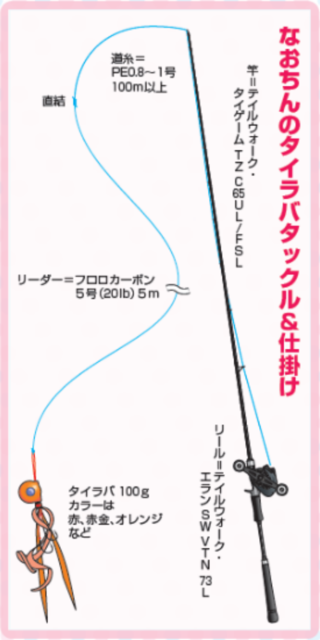 なおちんのタイラバタックル＆仕掛け