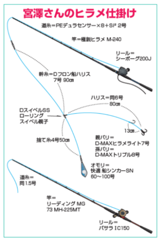 宮澤さんのヒラメ仕掛け