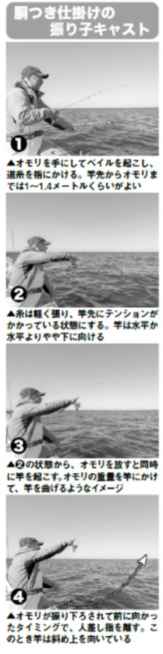 胴付き仕掛けの振り子キャスト