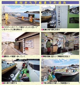 受付から下船までの流れの写真