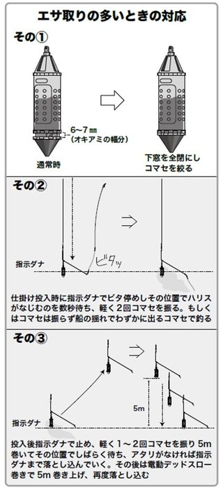 エサ取りの多いときの対応の図