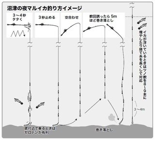釣り方のイメージ図