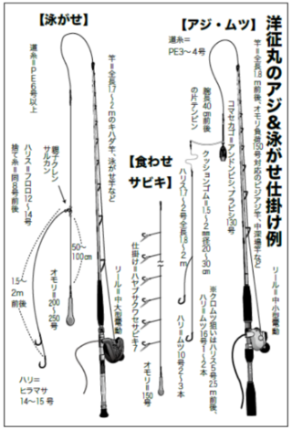 洋征丸のアジ＆泳がせ仕掛け例
