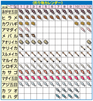 釣り物カレンダー