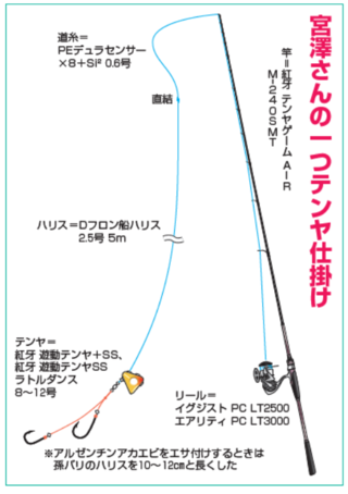 宮澤さんの一つテンヤ仕掛け