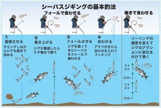釣り方のイメージ図