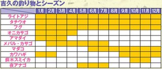 釣り物とシーズンのカレンダー