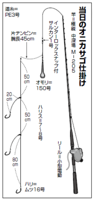 当日のオニカサゴ仕掛け