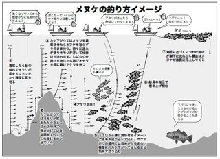 釣り方のイメージ図