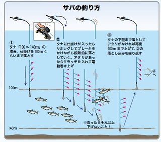 釣り方の図
