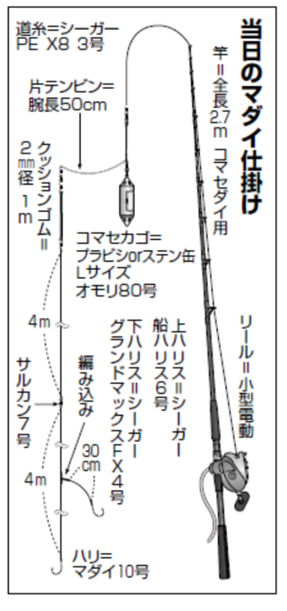 当日のマダイ仕掛け