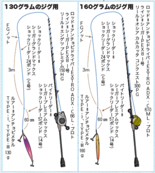 タチウオジギングタックル