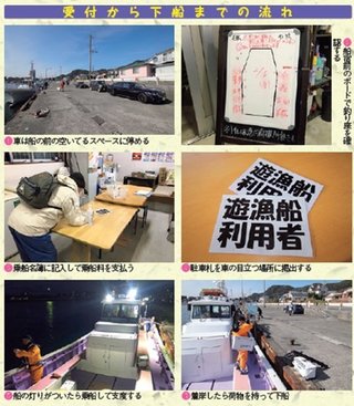 受付から下船までの流れの写真