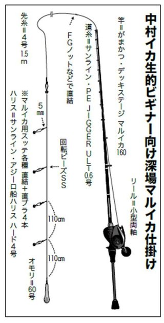 ホット商品 マルイカ2024シーズン開幕 深場の今こそ始めるチャンス！ 釣り仕掛け・仕掛け用品