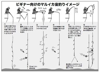釣りのイメージ図